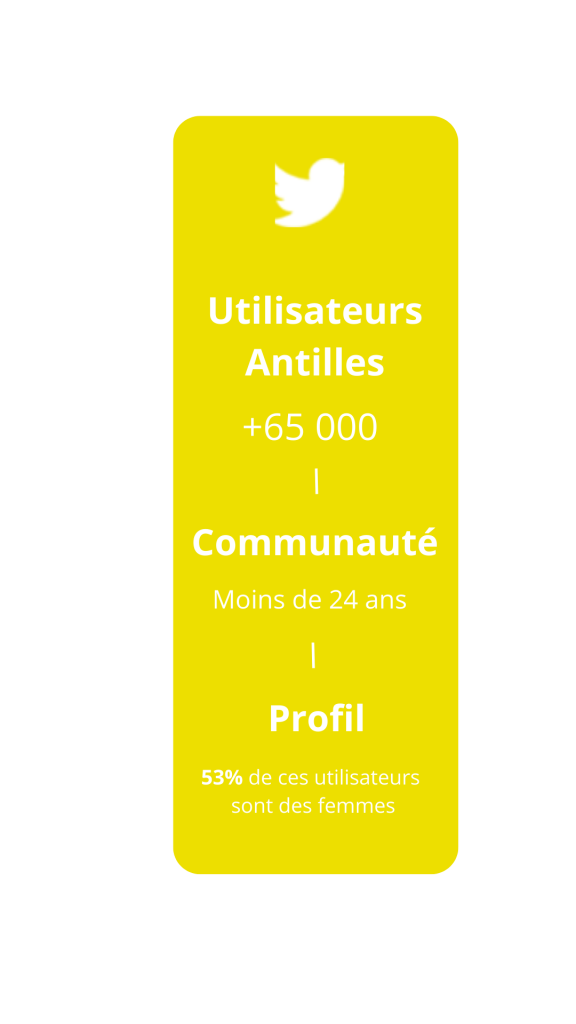 Statistiques Snapchat