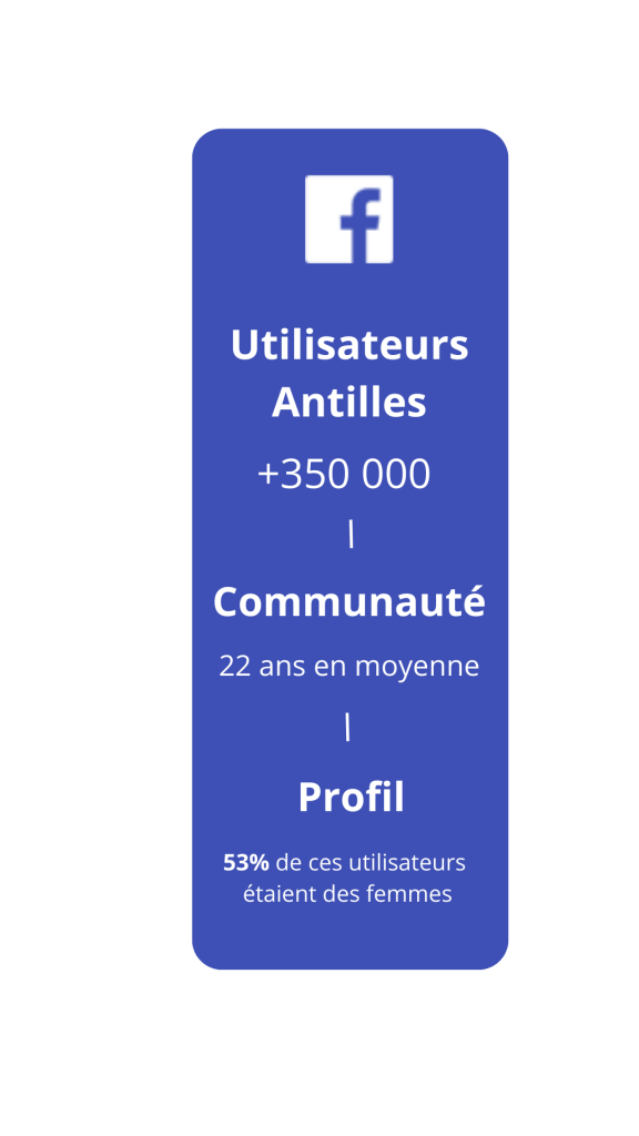 Statistiques Facebook